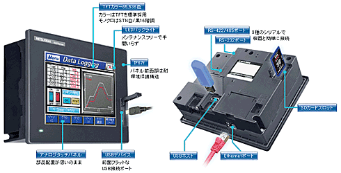 三菱電機　グラフィックオペレーションターミナル　ＧＴ１４モデル　2